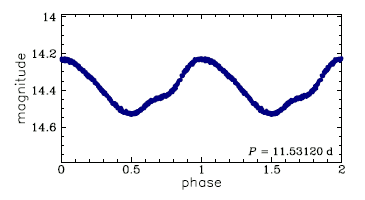 HV 5979 = OGLE-LMC-CEP-2762, R.A.=05:38:54.63 Dec=-70:18:42.5