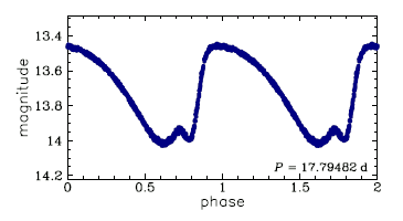 HV 2791 = OGLE-LMC-CEP-2979, R.A.=05:42:16.62 Dec=-70:36:12.1