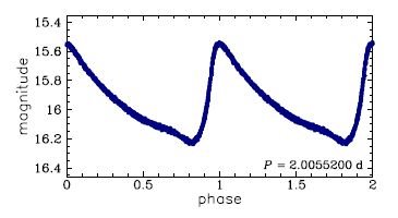 HV 12644 = OGLE-LMC-CEP-3089, R.A.=05:44:50.45 Dec=-70:22:29.6