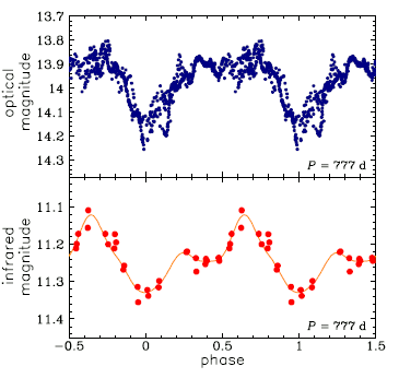 OGLE-LMC-LPV-03550, R.A.=04:48:48.78 Dec=-70:31:38.8