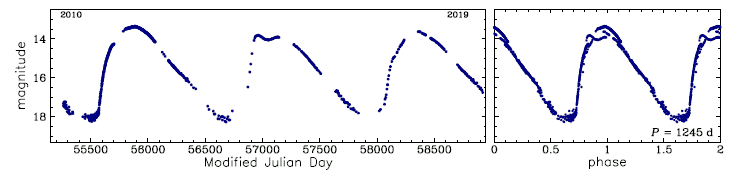 OGLE-LMC-LPV-04312, R.A.=04:50:40.46 Dec=-69:17:31.9