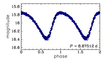 OGLE-LMC-T2CEP-019, R.A.=04:58:49.42 Dec=-68:04:27.8