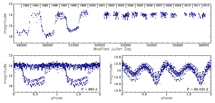OGLE-LMC-T2CEP-032, R.A.=05:03:56.31 Dec=-67:27:24.6