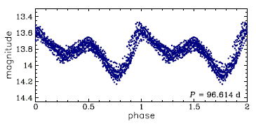 HV 915 = OGLE-LMC-T2CEP-067, R.A.=05:14:18.11 Dec=-69:12:35.0