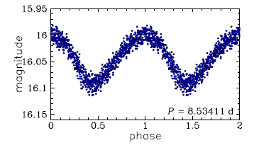 OGLE-LMC-T2CEP-161, R.A.=05:37:44.40 Dec=-71:11:45.4