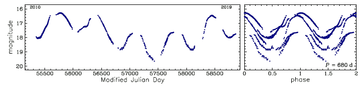 OGLE-SMC-LPV-05091, R.A.=00:45:02.13 Dec=-72:52:24.4