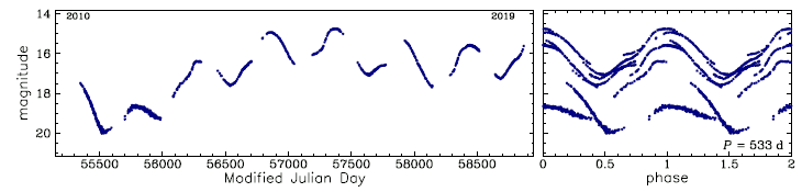 OGLE-SMC-LPV-11279, R.A.=00:54:54.11 Dec=-73:03:18.2