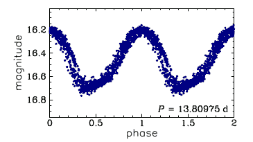 OGLE-SMC-T2CEP-13, R.A.=00:45:41.37 Dec=-72:58:35.0