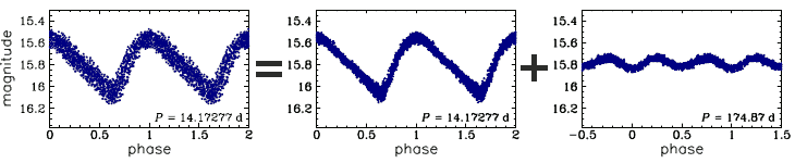 OGLE-SMC-T2CEP-25, R.A.=00:55:58.57 Dec=-73:12:29.7