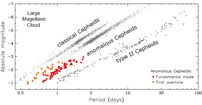 Period-luminosity relations for Cepheids in the LMC Period-luminosity relations for Cepheids in the LMC