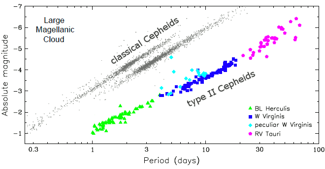 Period-luminosity relations for Cepheids in the LMC Period-luminosity relations for Cepheids in the LMC
