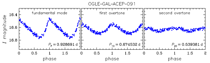 Disentangled light curve of the anomalous Cepheid pulsating in three radial modes Disentangled light curve of the anomalous Cepheid pulsating in three radial modes