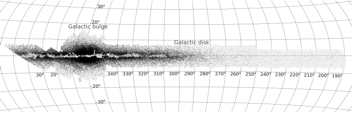 Distribution of Mira stars in the Galactic coordinates (P. Iwanek)