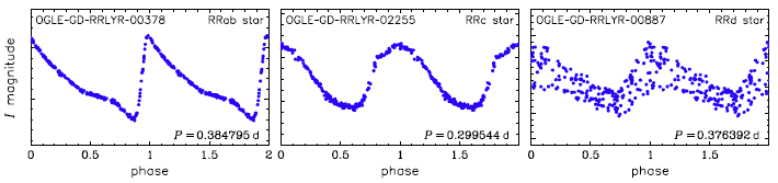 Light curves of RR Lyrae stars