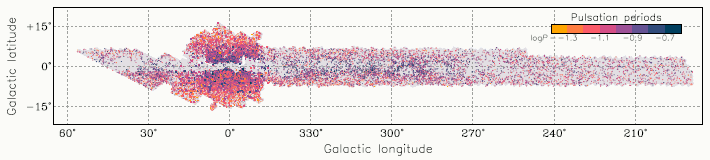 On-sky distribution of delta Scuti stars